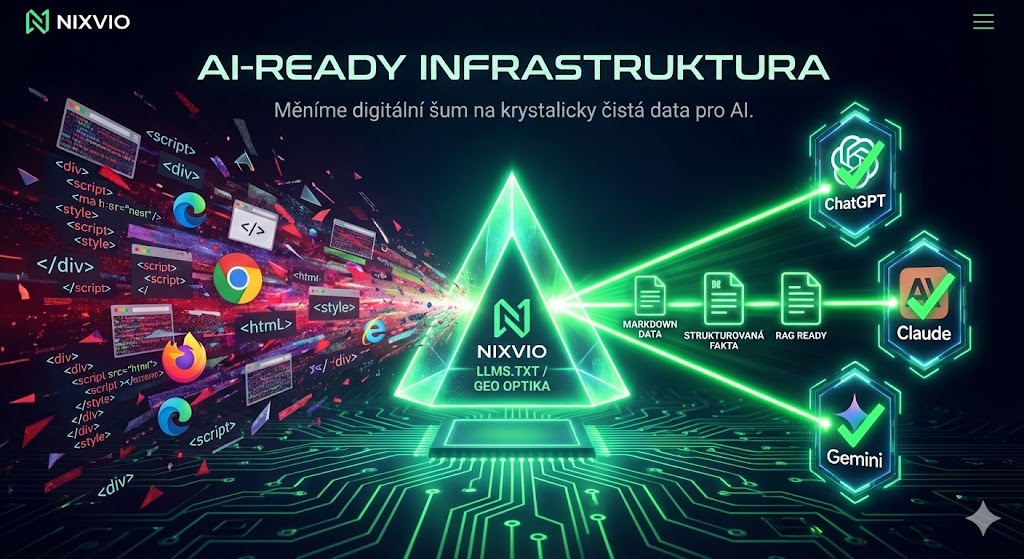 AI-Ready Infrastruktura (LLM Optimization)